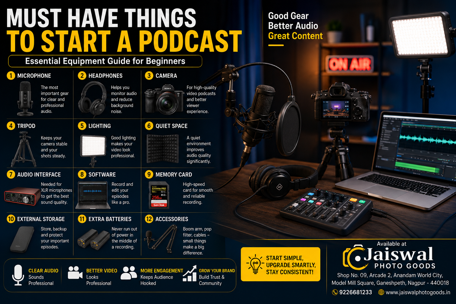 Essential podcast equipment including microphone, camera, tripod, LED light, headphones, and accessories for beginners.